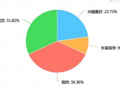 畢業(yè)季，又一波測(cè)繪地信生入坑